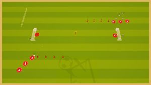 Fc Porto – Double Finishing Drill & Ball Control