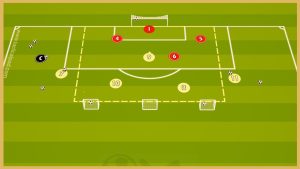 Psg – Attack vs Defence Game