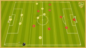 Psg – Transition Game With Finishing