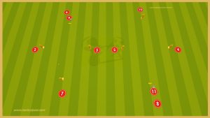 Rangers – Passing Combinations With Two Balls