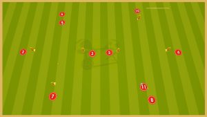 Rangers – Passing Combinations With Two Balls