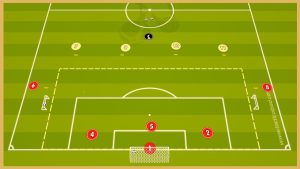 Sevilla FC – Tranistion Game With Finishing