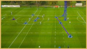 Brøndby IF – Tactical Game – Two Drills