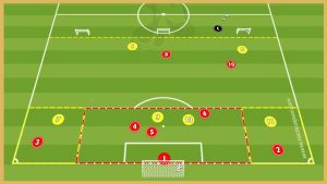 Watford – Transtion Game With Finishing