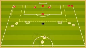 Bayern Munich – Transtion Game With Crossing And Finishing