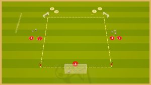 Ajax Amsterdam – Transition Game With Finishing