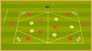 Ajax – Possession-Transition Game With Finishing
