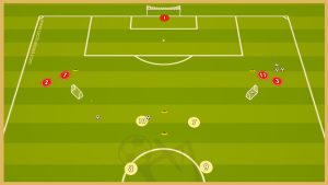 Arsenal London – Transition Game With Crossing And Finishing