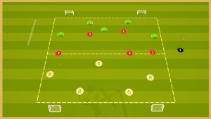 Arsenal London – Possession Transfer Game – Build-Up