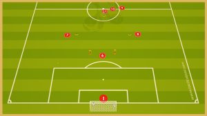 Arsenal London – Finishing Drill
