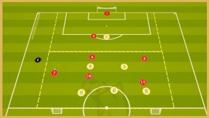 Aston Villa – Transition Game With Finishing