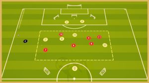 Aston Villa – Transition Game With Finishing