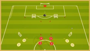 Austria Wien – Transition Game With Finishing
