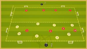 Fc Barcelona – Possession-Transition Game With Finishing
