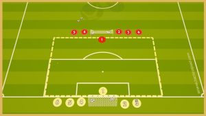 Fc Barcelona – Transition Game With Finishing