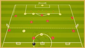 Athletic Bilbao – Transtion Game With Finishing