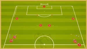 Birmingham – Tactical Finishing Drill