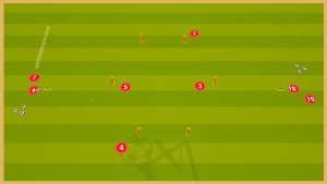 Borussia Dortmund – Double Passing Combinations