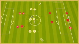 Chelsea London – Counter Attack Game