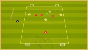 Manchester City – Possession-Transition Game