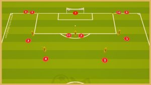 Fc Porto – Double Passing Combinations With Finishing