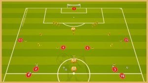 Feyenord Roterdam – Three Phase Finishing Drill