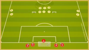 Fulham – Transition Game With Crossing And Finishing