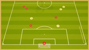 Inter – Double Passing Combinations With Finishing