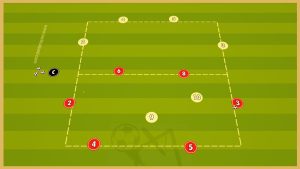 Lazio – Possession – Transition Game