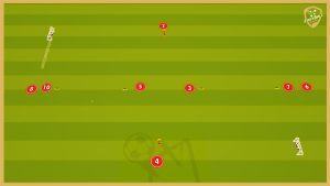 Ac Milan – Dobule Passing Combinations With Finishing