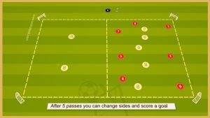 Napoli – Possession-Transition Game & Finishing