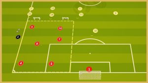 Villareal – Transition Game With Finishing On 3 Goals