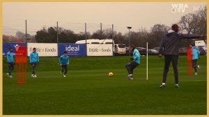 West Bromwich Albion – Passing Combinations