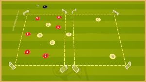 Atletico Madrid – Possession – Transition Game With Finishing