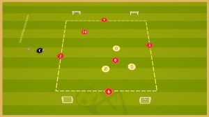 Arsenal London – Counterpressing Game