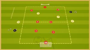 Arsenal London – Building Up & Pressing & Finishing