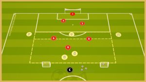 Aston Villa – Transition Game With Finishing