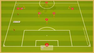 Atletico Madrid – Tactical Finishing Drill