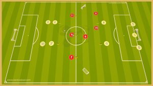 Fc Barcelona – Counter Attack Game & Transition