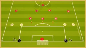 Psg – Crossing And Finishing Game & Transition