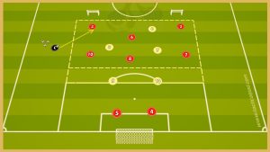 Juventus – Transition Game With Finishing On 3 Goals