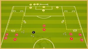 Liverpool – Transition Game With Finishing