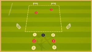 Liverpool – Small Sided Game & Finishing