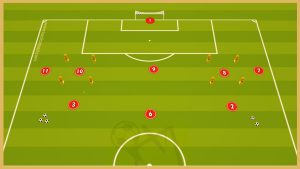 As Roma – Tactical Crossing And Finishing Drill