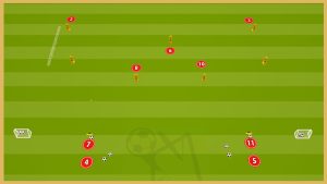 Ac Milan – Double Passing Combinations With Finishing On Two Goals