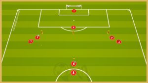 Atletico Madrid – Three Balls Crossing And Finishing Drill