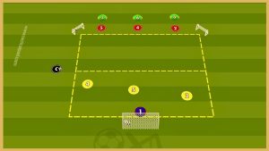 Bodo Gimt – Three Teams Transition Game & Finishing