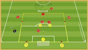 Real Madrid – Small Sided Game With Finishing