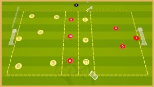 Atalanta Bergamo – Build Up & Finishing