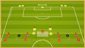 Benfica – Transition Game With Finishing